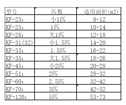 大新空调维修